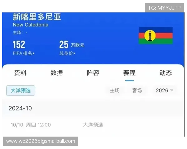 2026年世界杯亚洲名额变化对亚洲足球整体水平提升的影响分析